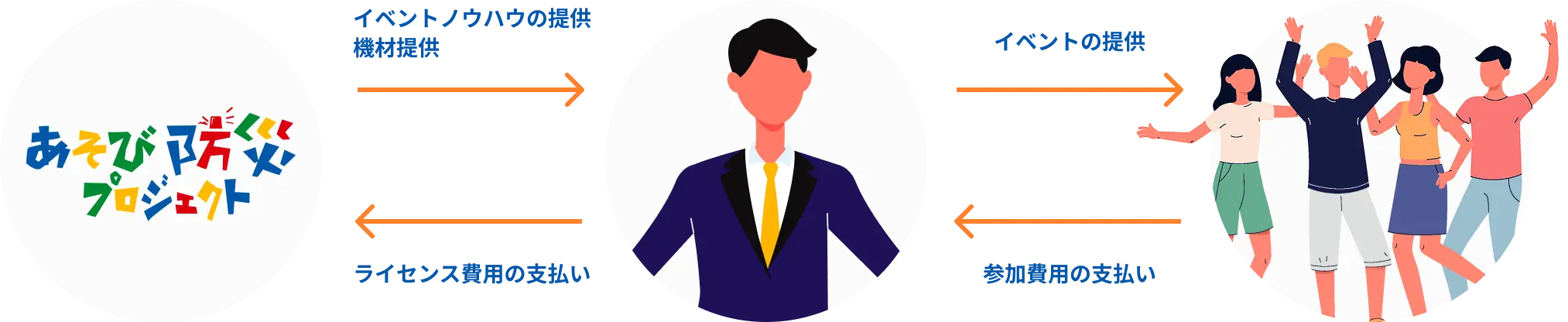 公認ファシリテーターの説明