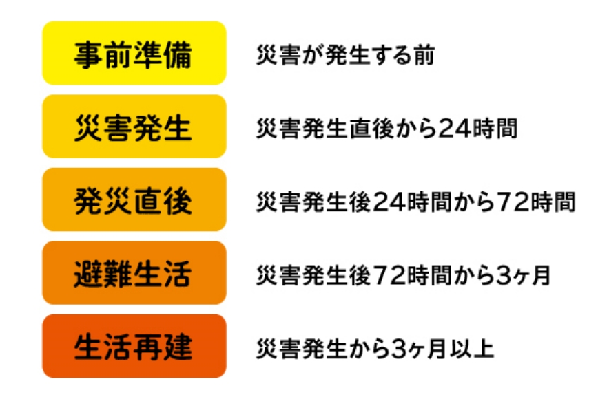 防災ヒーロー入団試験 あそび防災プロジェクト