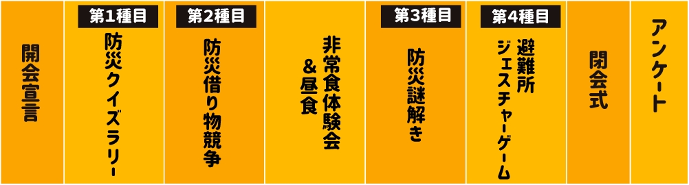 タイムスケジュール例