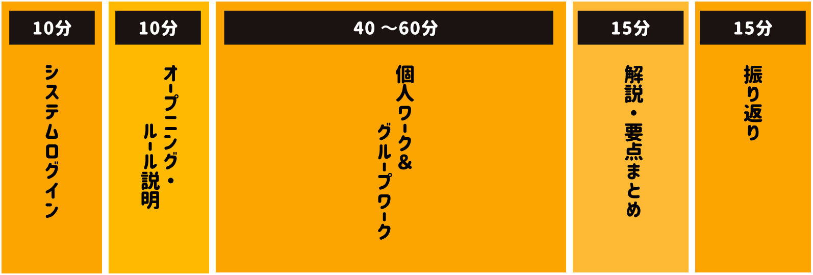 タイムスケジュール例