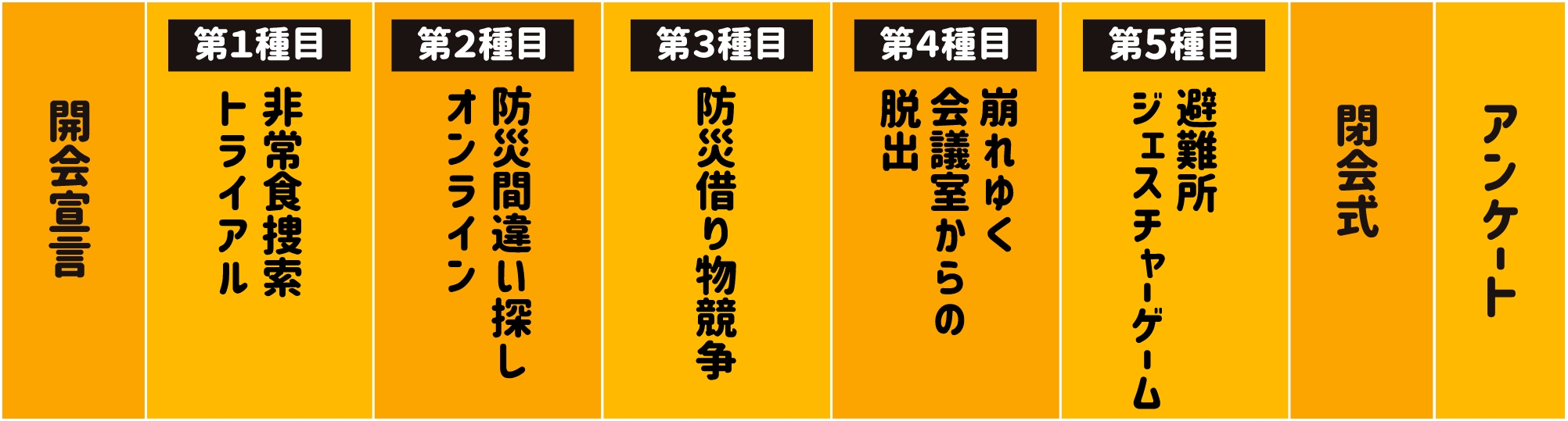 タイムスケジュール例